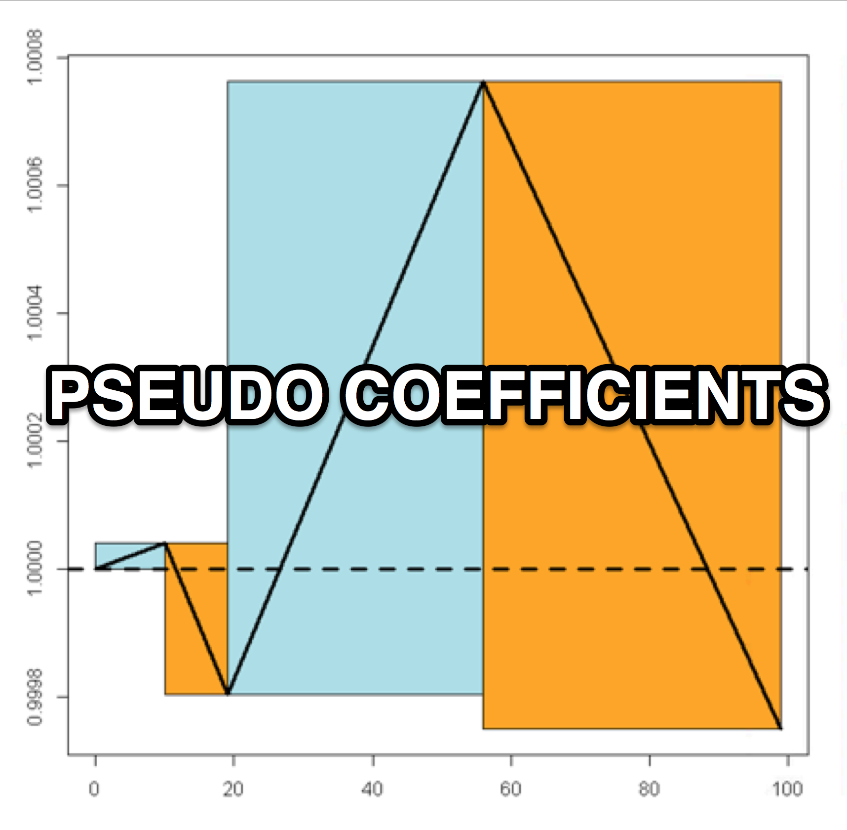 Pseudo Coefficients