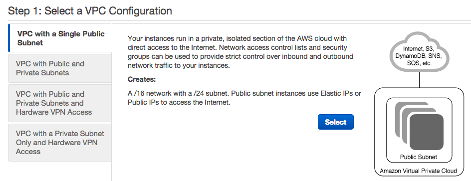 VPC Configuration