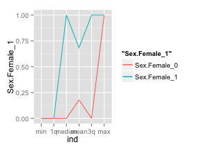 plot of chunk sex.female-predictor